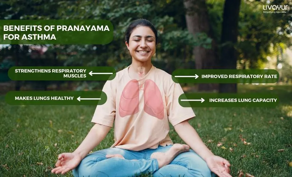 Can Yogic Pranayamas Really Help Treat Asthma