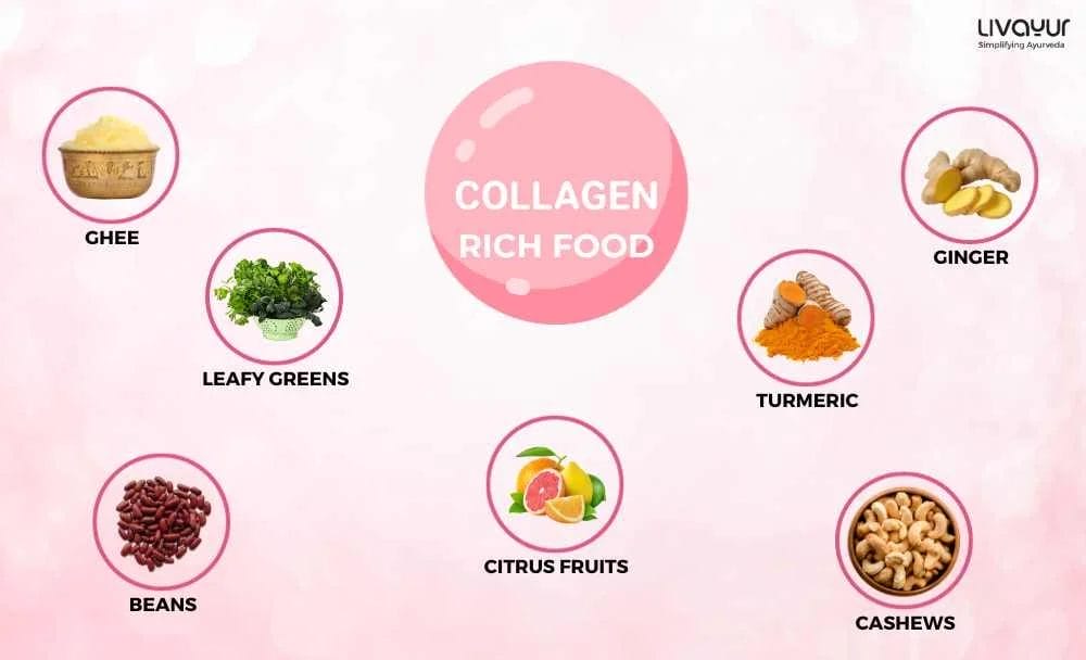 How to Add Collagen Naturally in Your Daily Diet and Why