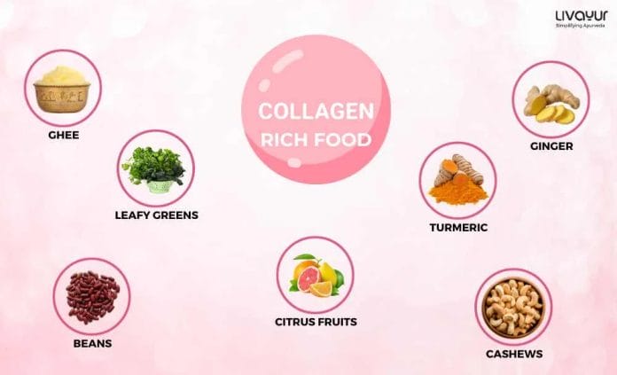 How to Add Collagen Naturally in Your Daily Diet and Why