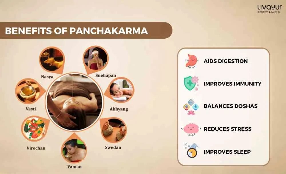 Is Panchakarma Therapy Safe During The Pandemic Find Out All Precautions You Can Take 11zon