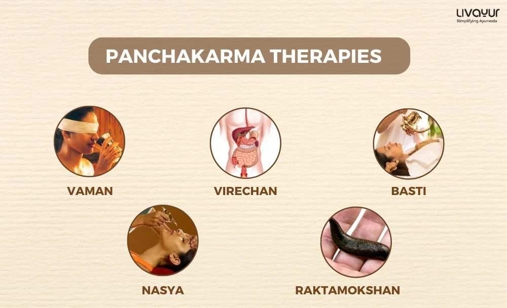 Panchakarma for Overall Health Wellness