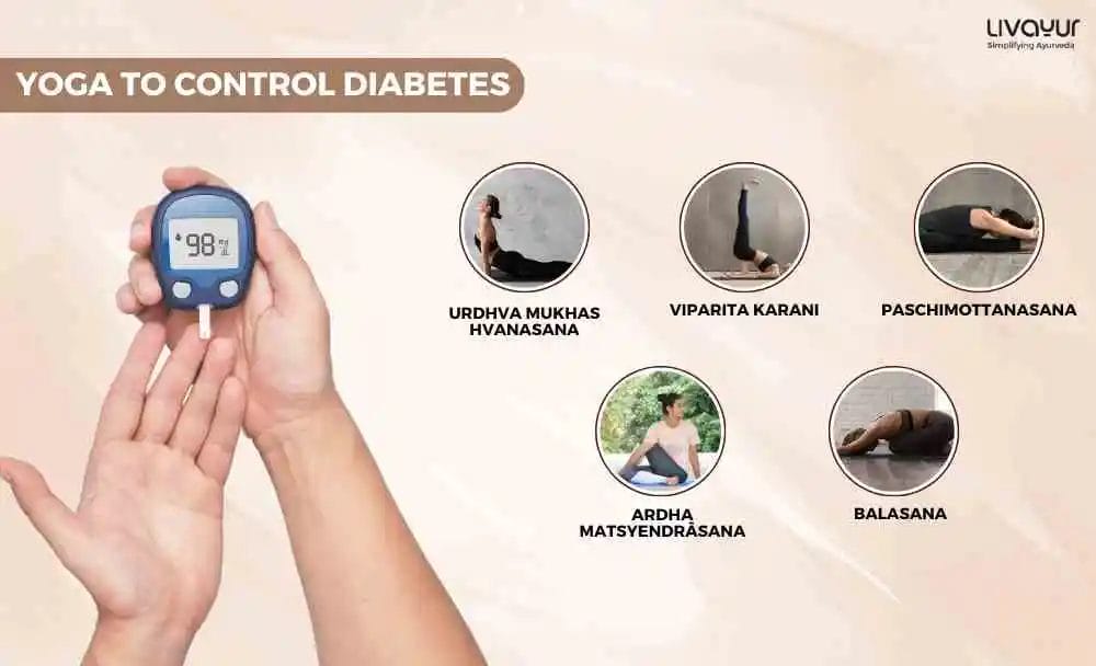 Yoga To Control Diabetes 2 21 11zon