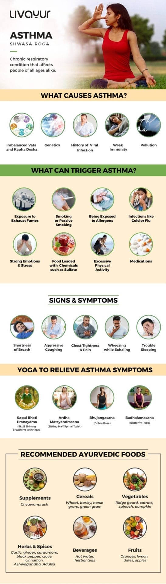 Asthma Shwasa Roga