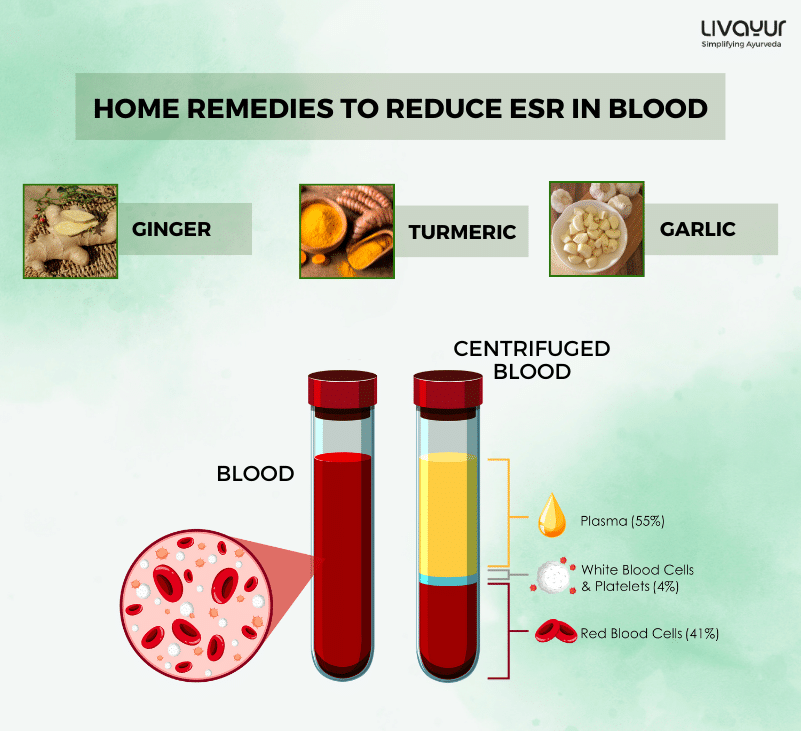 Home Remedies to Reduce ESR in Blood Naturally