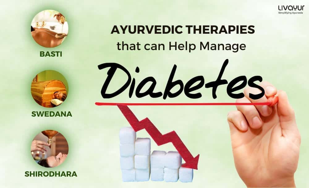 Ayurvedic Therapies that can Help Manage Diabetes Mellitus