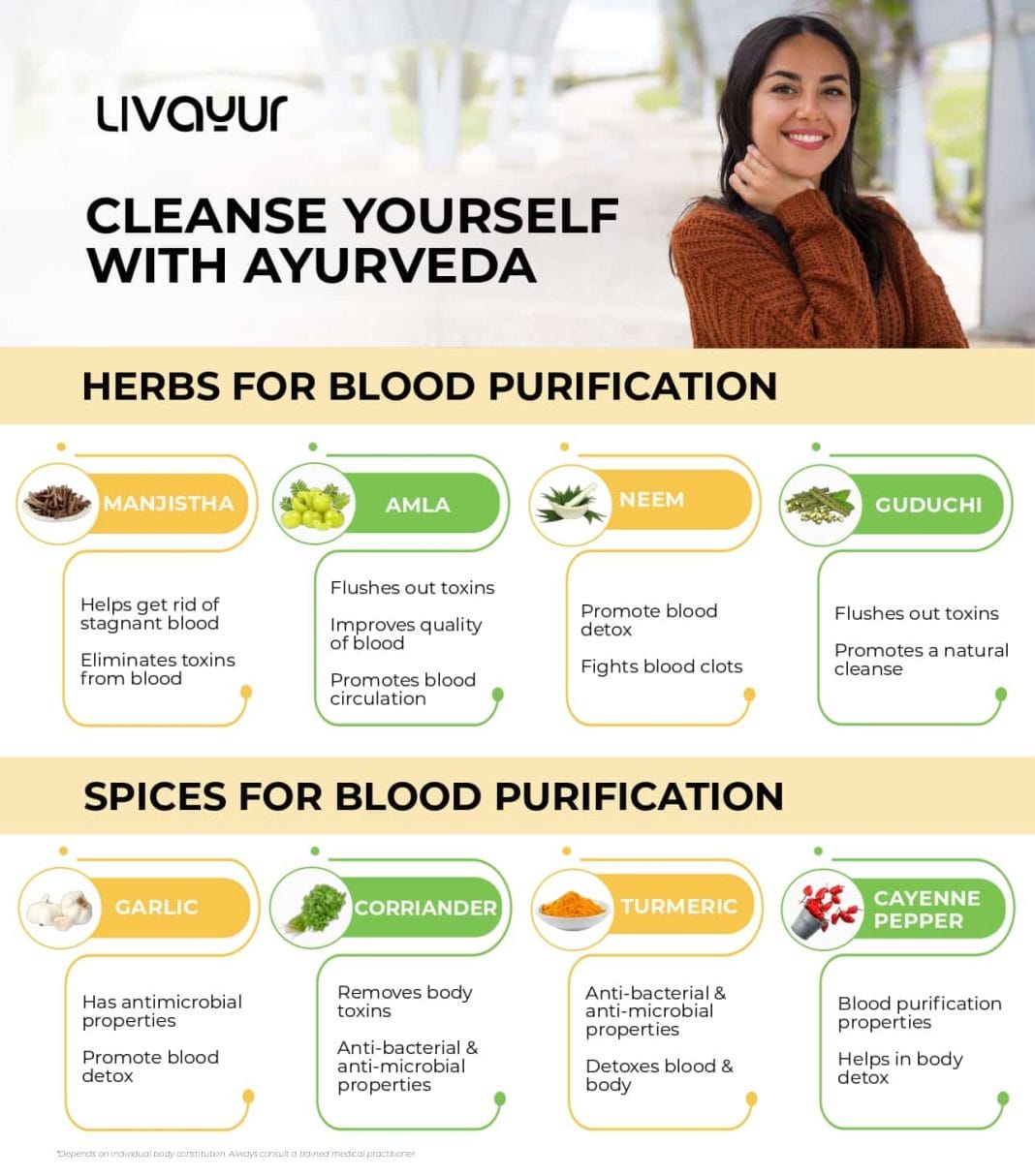 Cleanse Yourself With Ayurveda