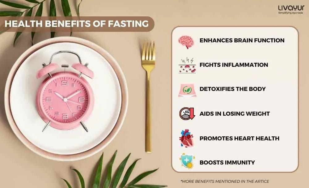 Health Benefits of Fasting Backed by Science 1 30 11zon