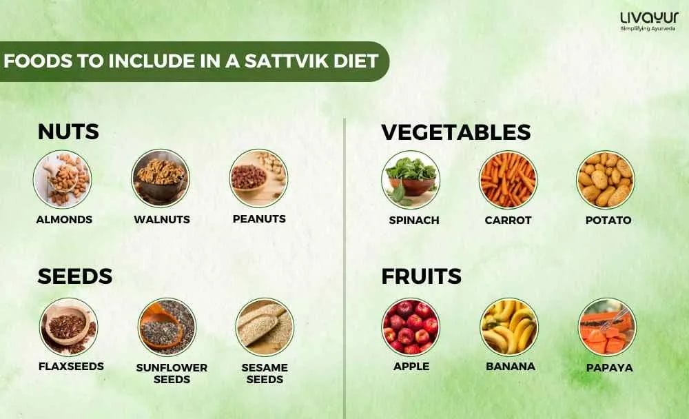Sattvic Diet What Is It and What Are Its Benefits 31 11zon