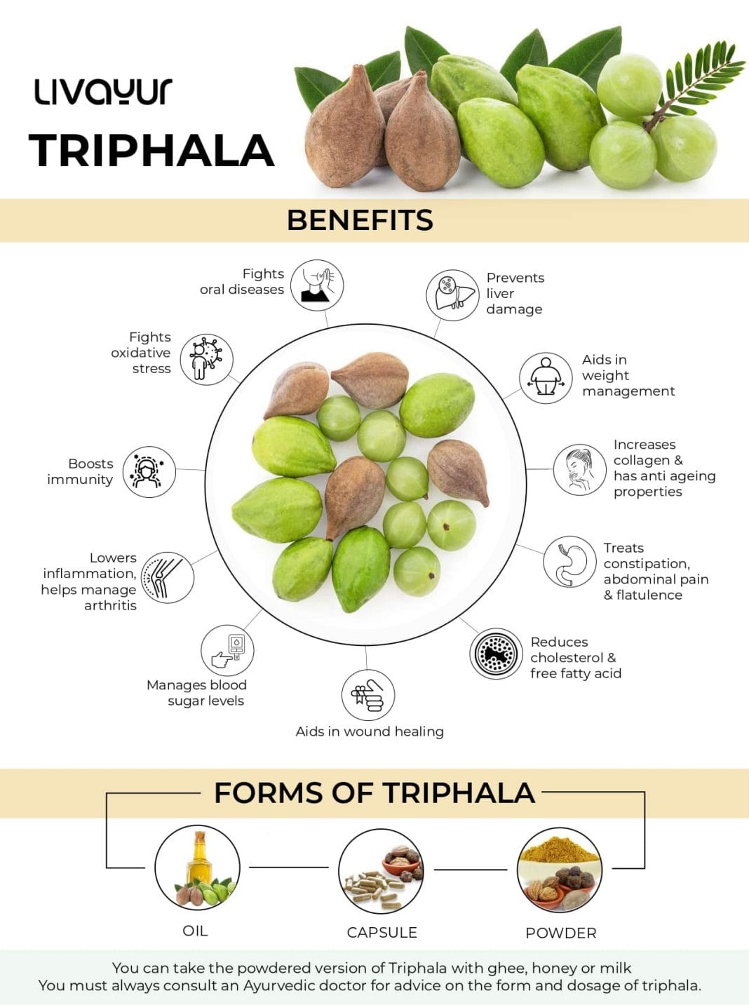 The Many Health Benefits of Triphala