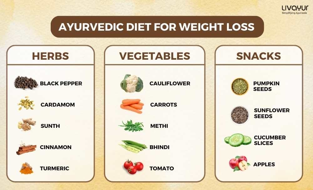 Ayurvedic Diet Plan For Weight Loss 3