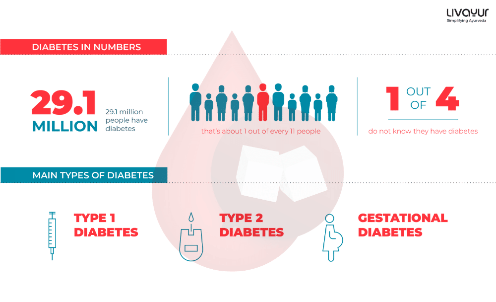 What is Diabetes Symptoms Causes Types Treatment 2