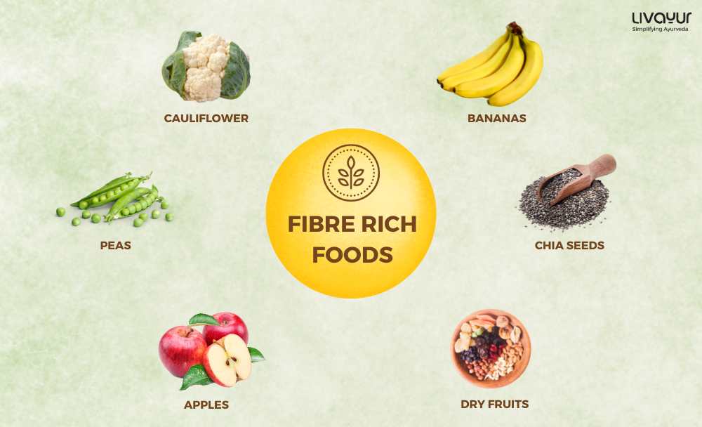 Fiber Rich Foods Why You Need Them and What to Eat