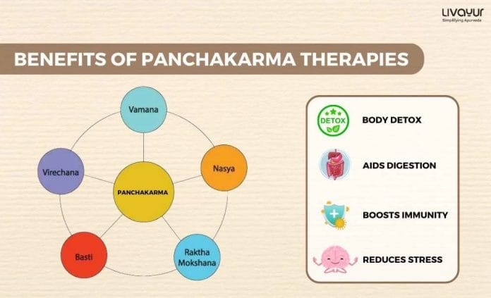 The Panchakarma Treatment Its Benefits on Health 1