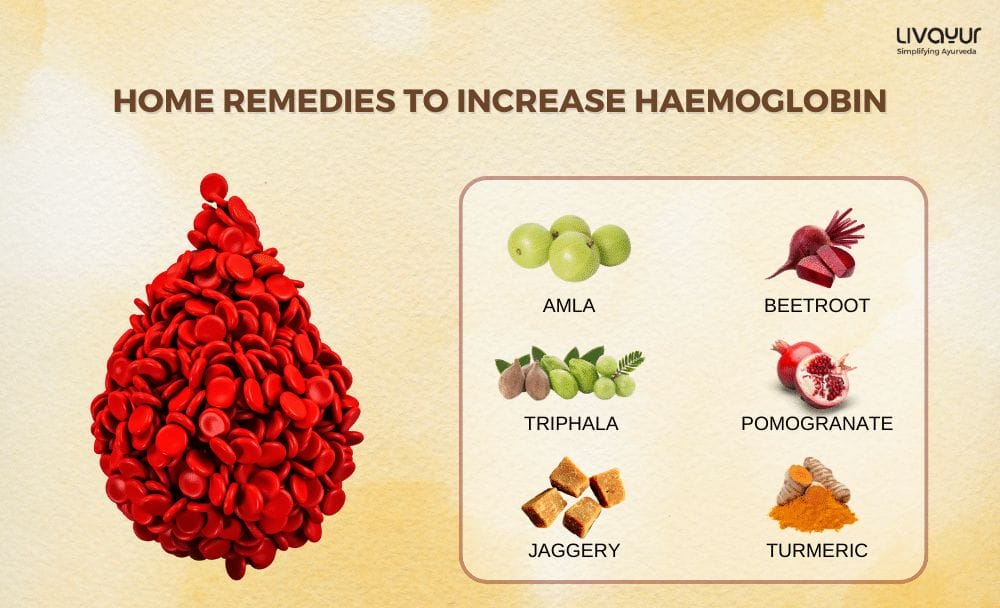 12 Natural Home Remedies to Increase Haemoglobin Quickly 1 1