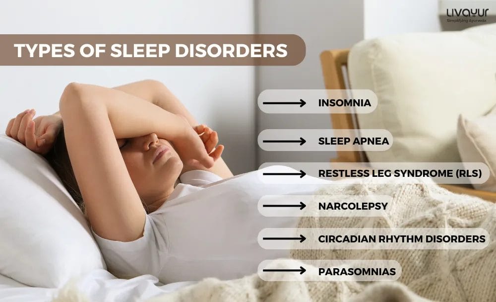 Sleep Disorders Causes Symptoms Types Diagnosis 1 11zon