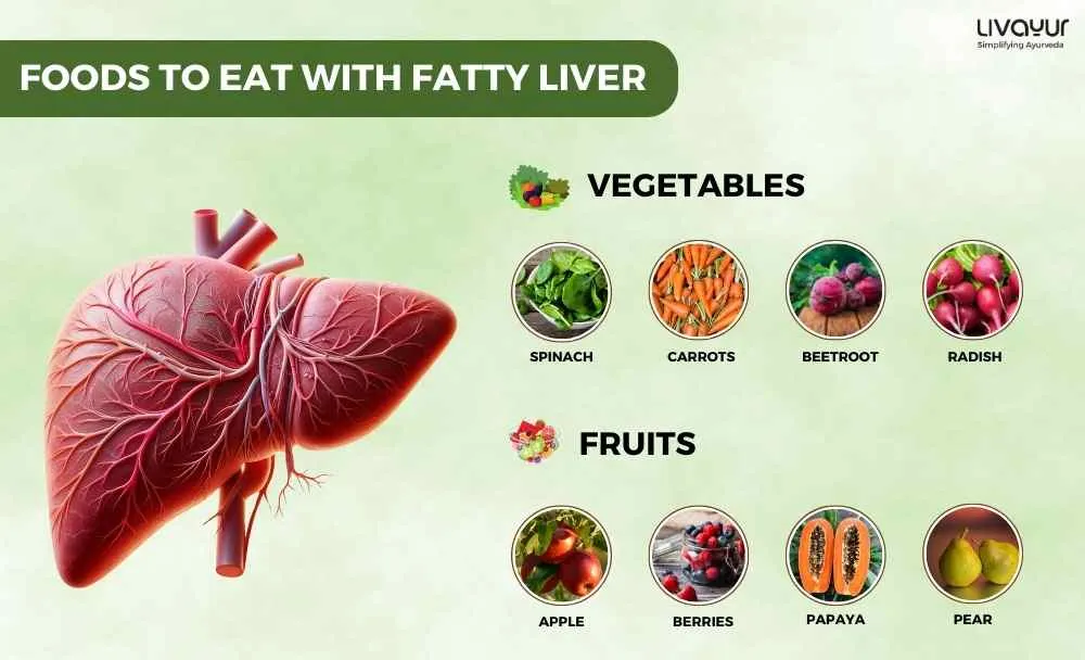 Fatty Liver Diet What Food to Eat Avoid 2 3 11zon