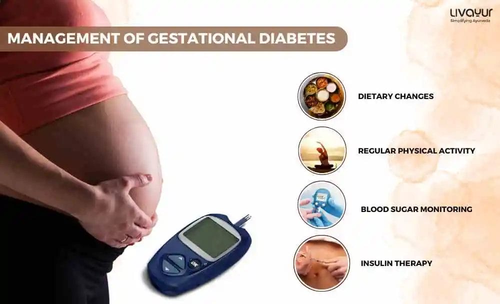 Gestational Diabetes Meaning Symptoms Causes Treatment 1 17 11zon