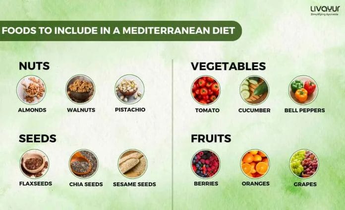 Mediterranean Diet What is it Food List Diet Plan 1 7 11zon