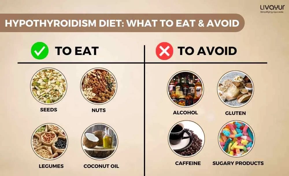 Hypothyroidism Diet What to Eat What to Avoid 1 4 11zon