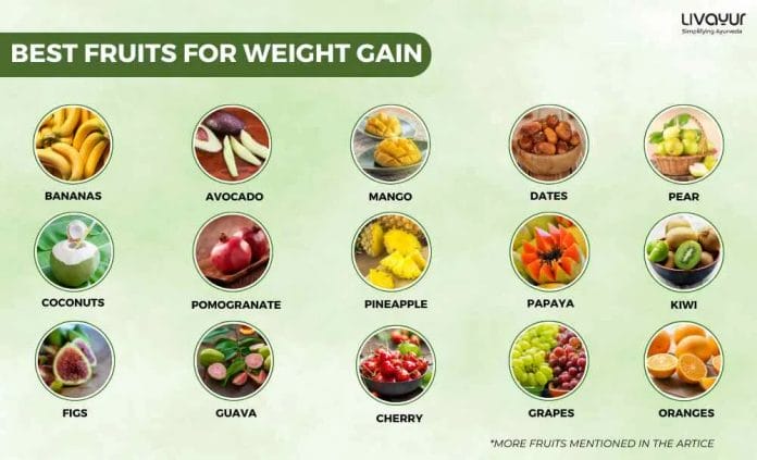20 Best Fruits For Weight Gain 2 5 11zon