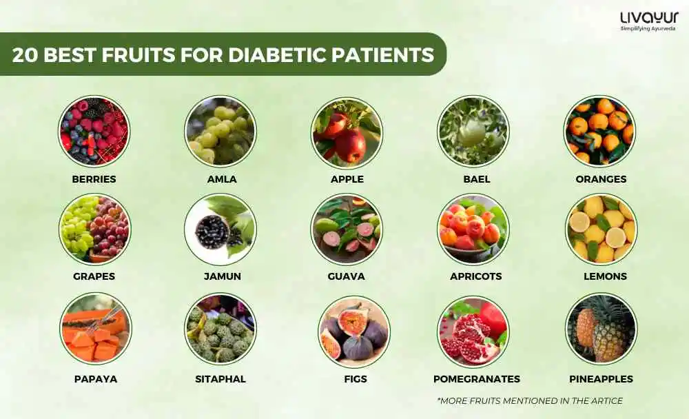 20 Best Fruits for Diabetic Patients 1 26 11zon