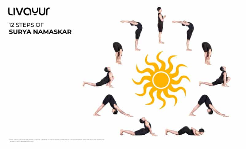 The 12 Steps of Surya Namaskar or Sun Salutation, Yoga Postures, Print on  Luster Paper - Etsy Denmark