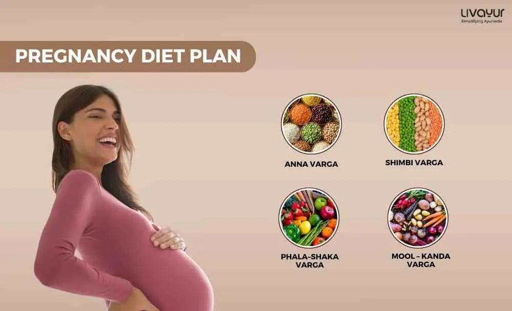 Pregnancy Diet Plan What to eat and what to avoid during Pregnancy 4 4 11zon 11zon