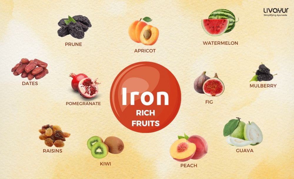 15 Fruits That are Highly Rich in Iron 1