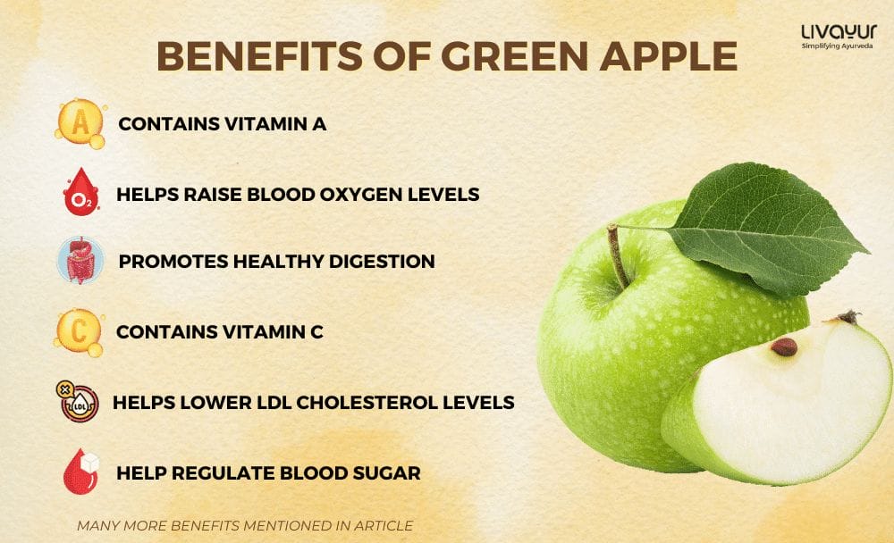 Green Apple: Origin, Health Benefits, And Side Effects of This Crispy Fruit  With Recipes