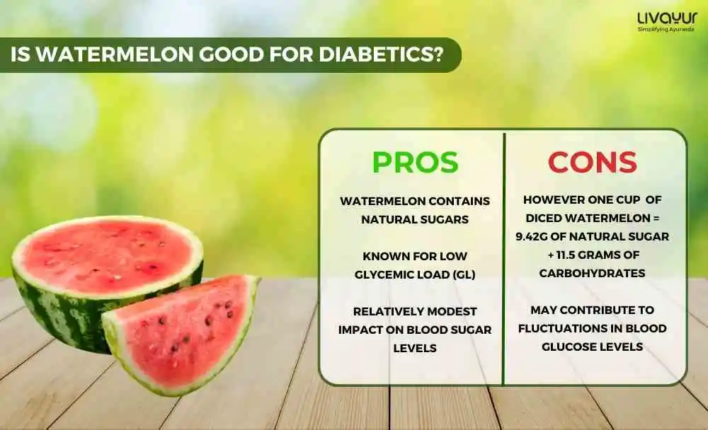 Is watermelon good for diabetics Learn Everything about it 3 19 11zon