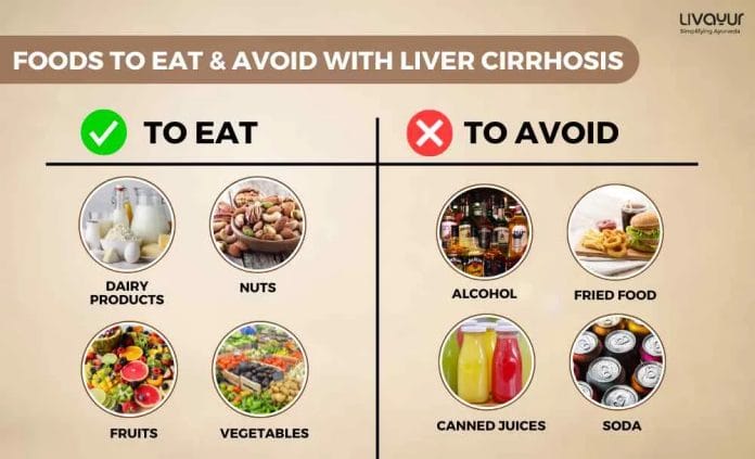 Liver Cirrhosis Diet Foods to eat and avoid with Liver Cirrhosis 9 11zon