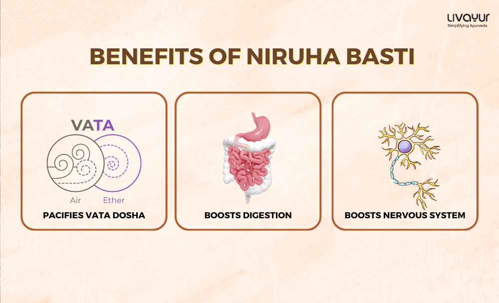 Niruha Basti What is it Benefits Uses More