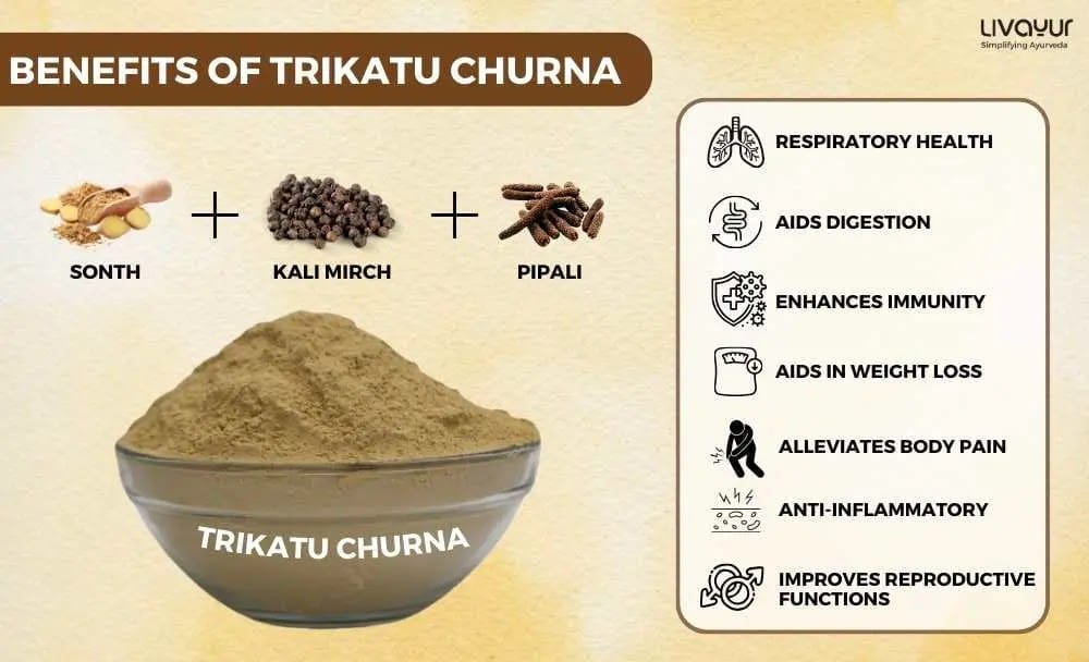 Uses of Trikatu Churna
