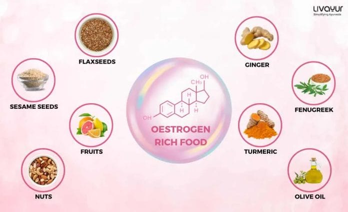 Best Oestrogen-Rich Foods