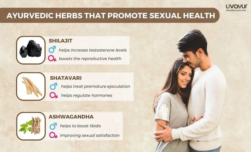 Ayurvedic Guide to Better Sexual Health