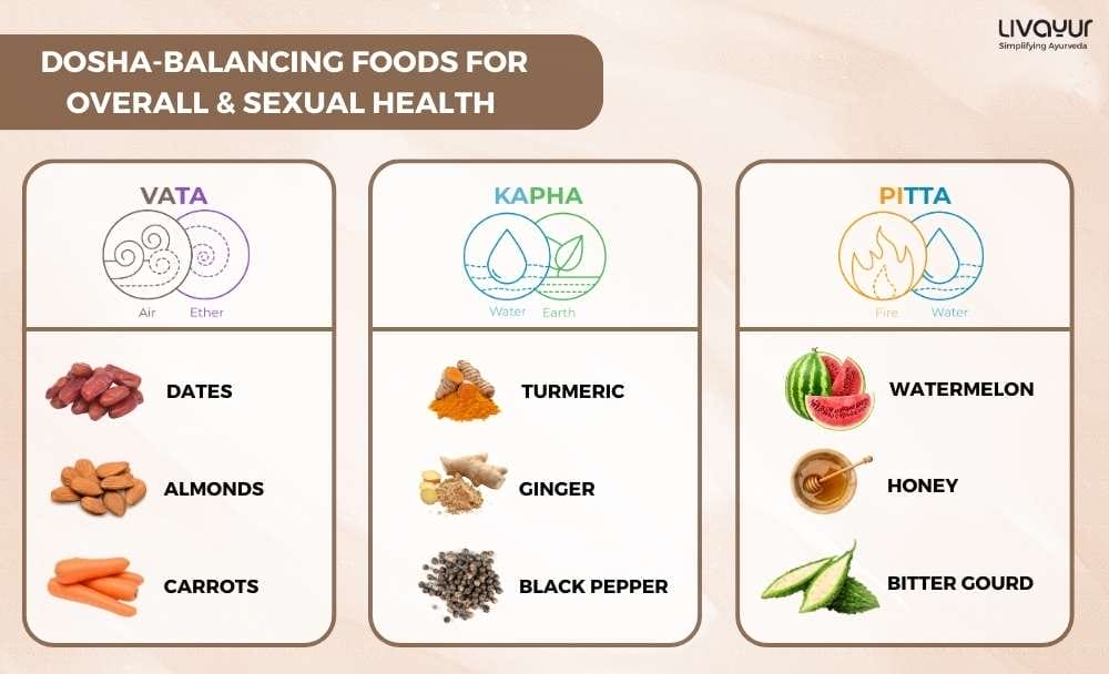 Best Foods for Sexual Health