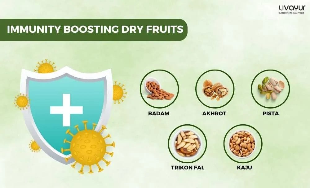 Consume Dry Fruits Nuts to Boost Your Immunity