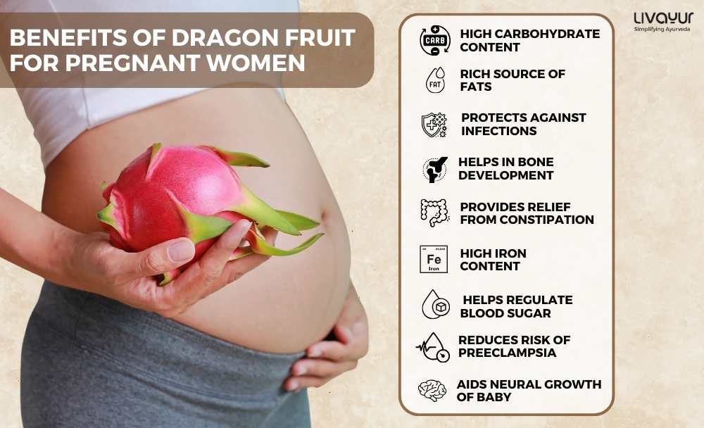 Dragon Fruit in Pregnancy Side Effects And Benefits
