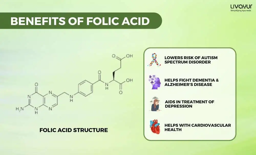 folic acid - livayur