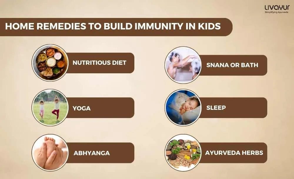Home Remedies to Build Immunity in Kids
