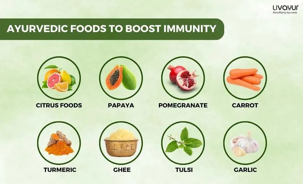 ayurvedic food for immunity