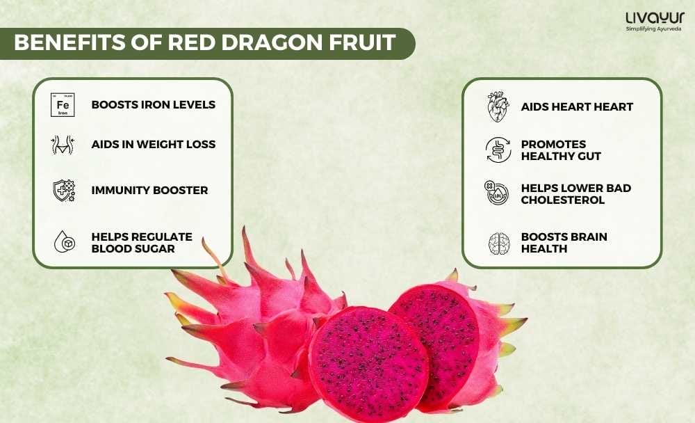 Red Dragon Fruit Everything You Need To Know About It