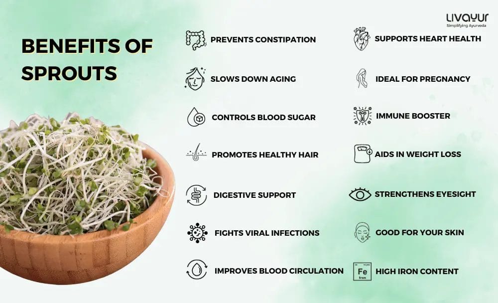 Sprouts Benefits 20 Amazing Health Benefits of Eating Sprouts