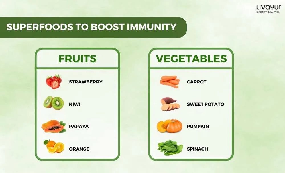 The Best Superfoods to Increase Immunity 1