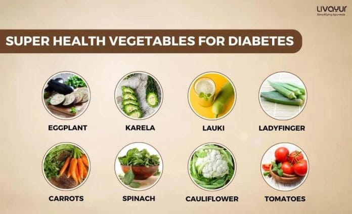 Vegetables for Diabetes