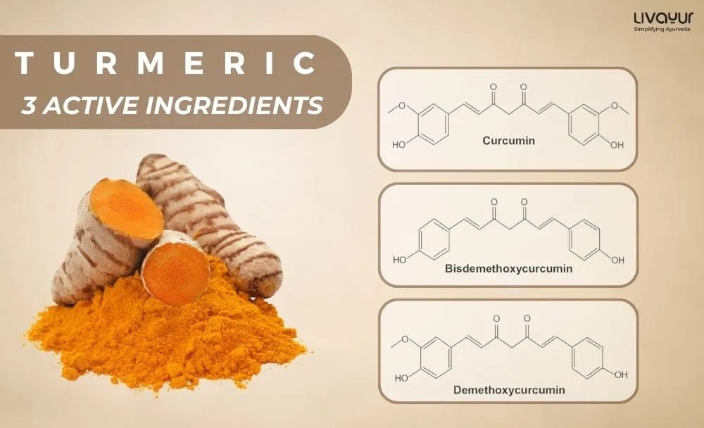 Turmeric and its Benefits in Managing Weight