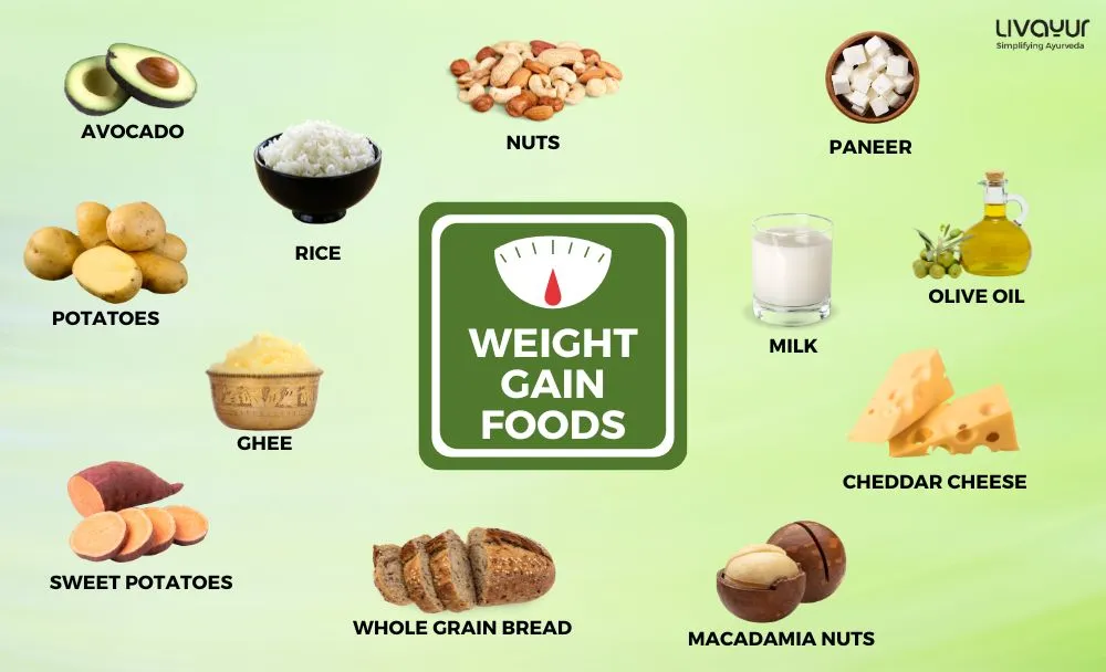 15 Best Healthy Foods To Gain Weight