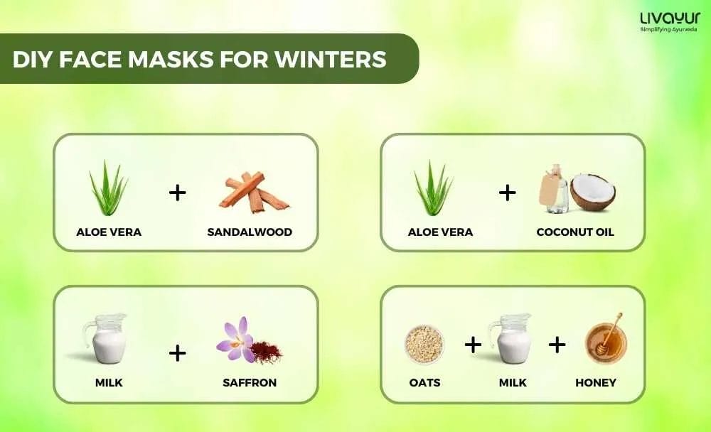 Face Packs to Get Soft and Glowing Skin in Winter in Hindi 1 6 11zon