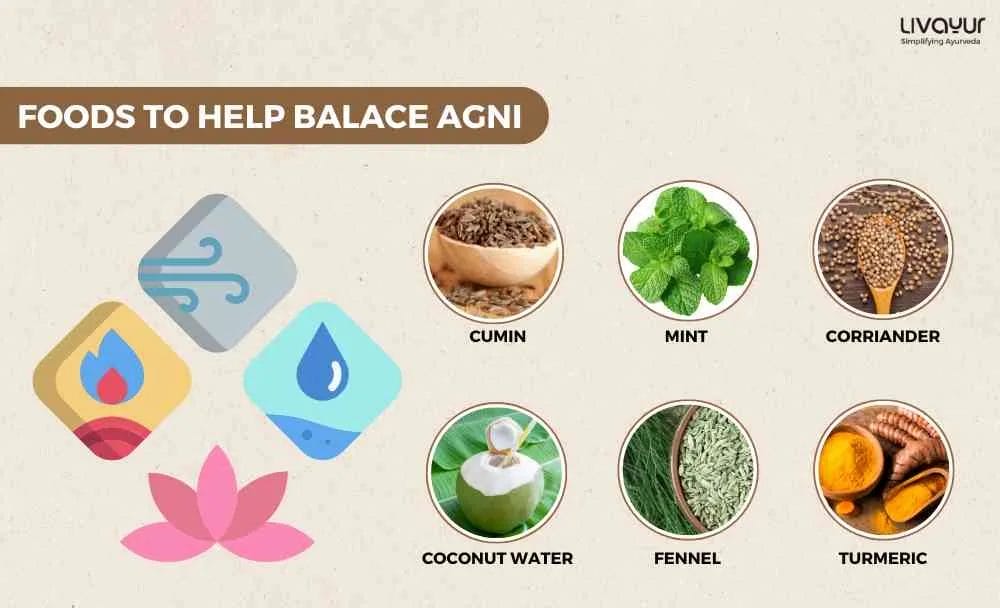 Ayurvedic Dietary Recommendations for Balancing Agni During the Summer Months 10 11zon