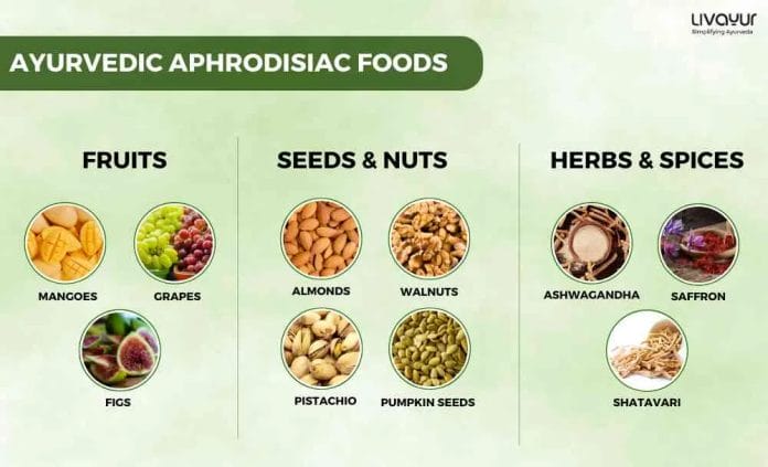 Summer Aphrodisiacs Foods and Herbs to Spice Up Your Love Life 8 11zon